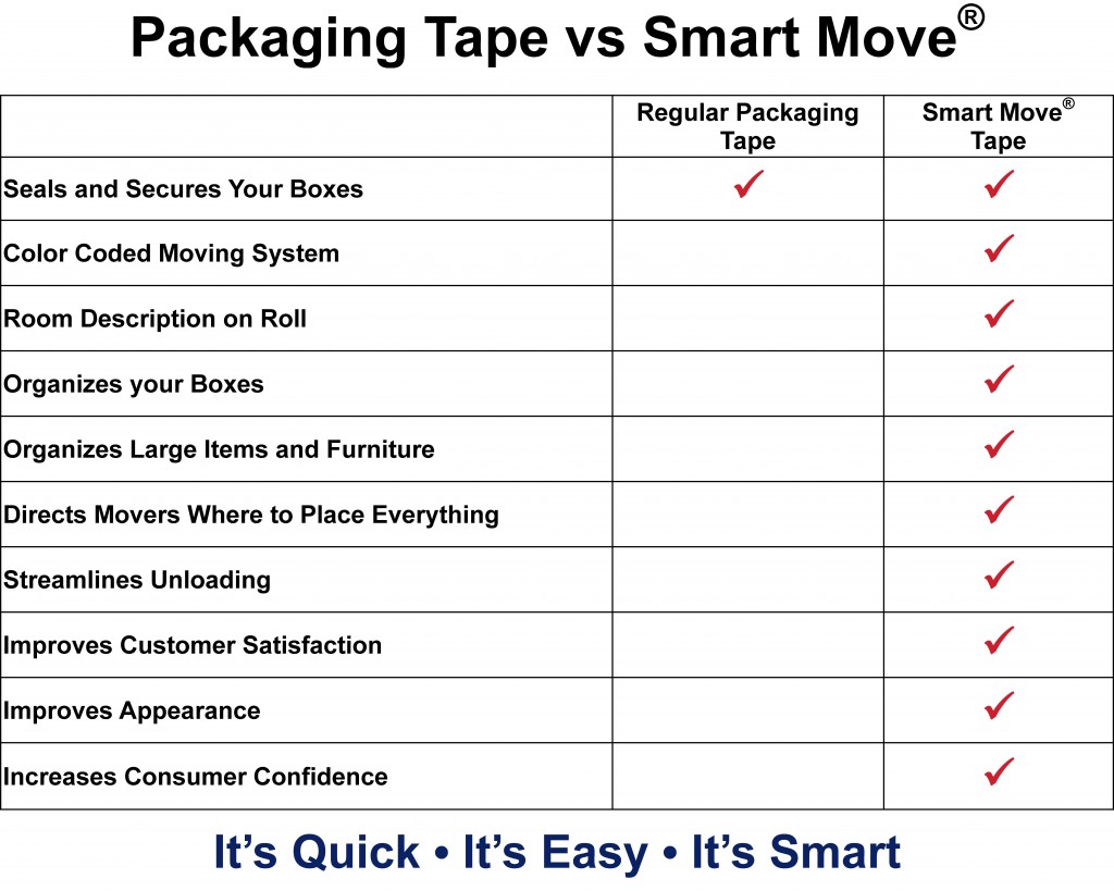 Smart-Move-Tape-Table