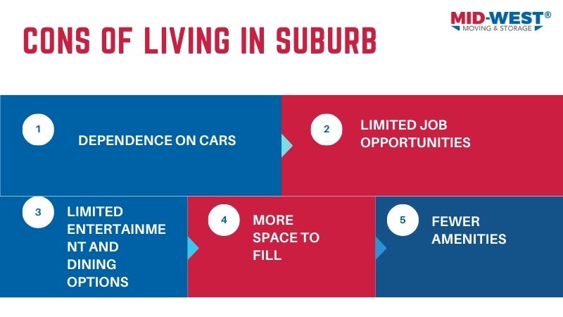 Cons of Living in Suburbs