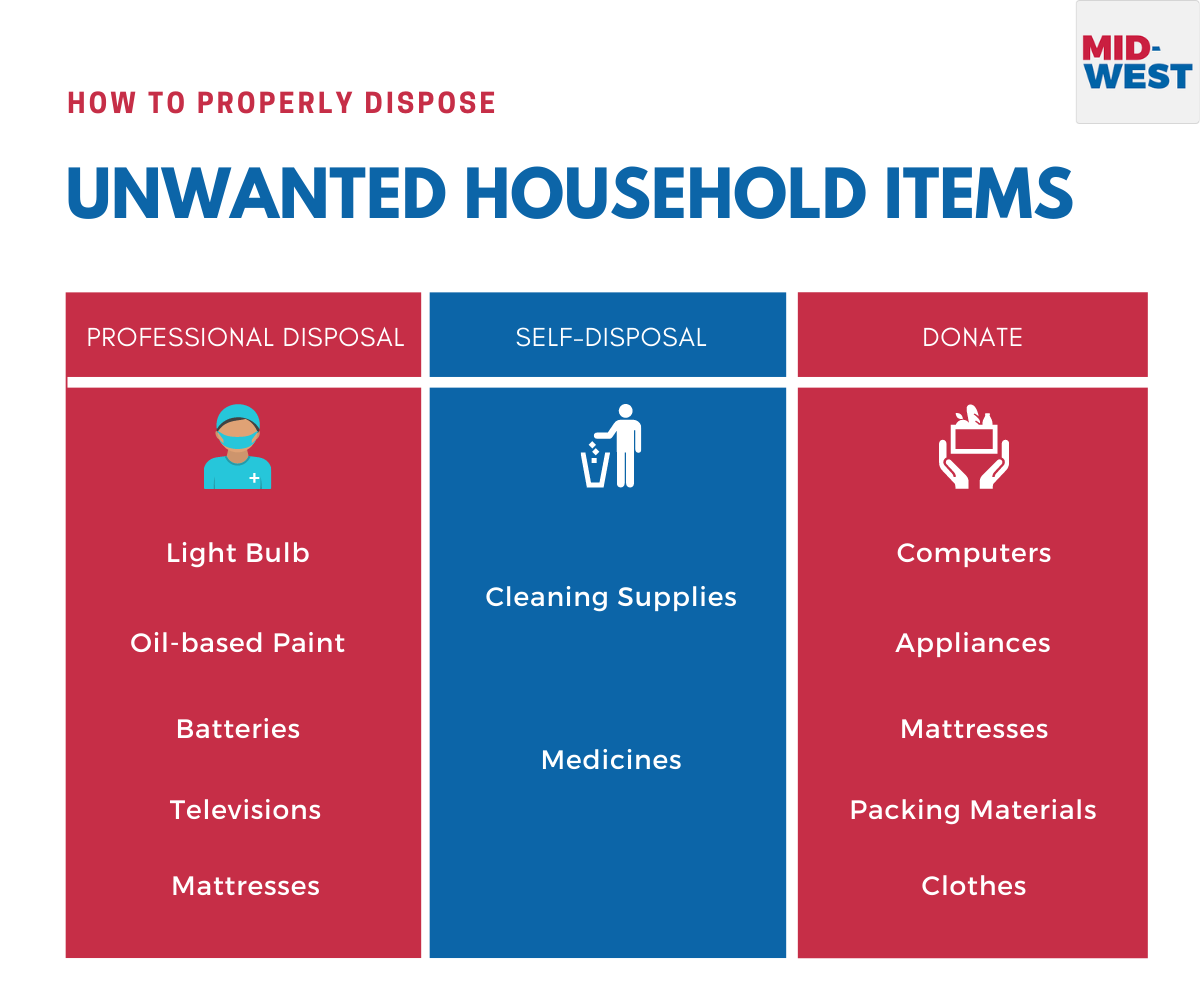 How to Properly Dispose of Unwanted Household Items