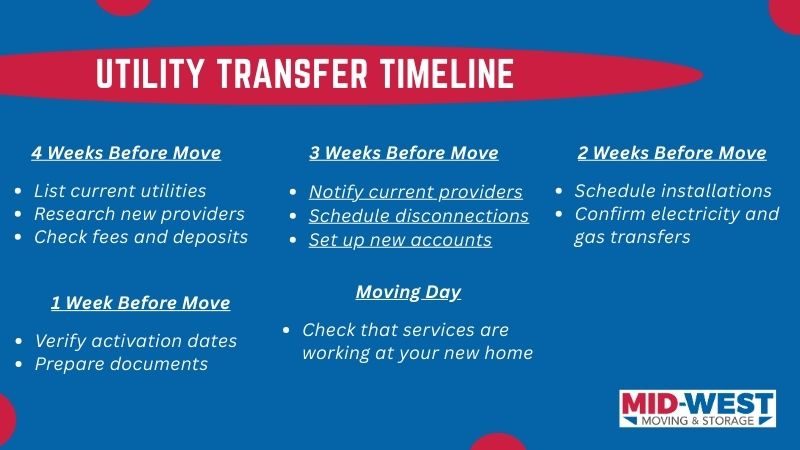utility transfer timeline