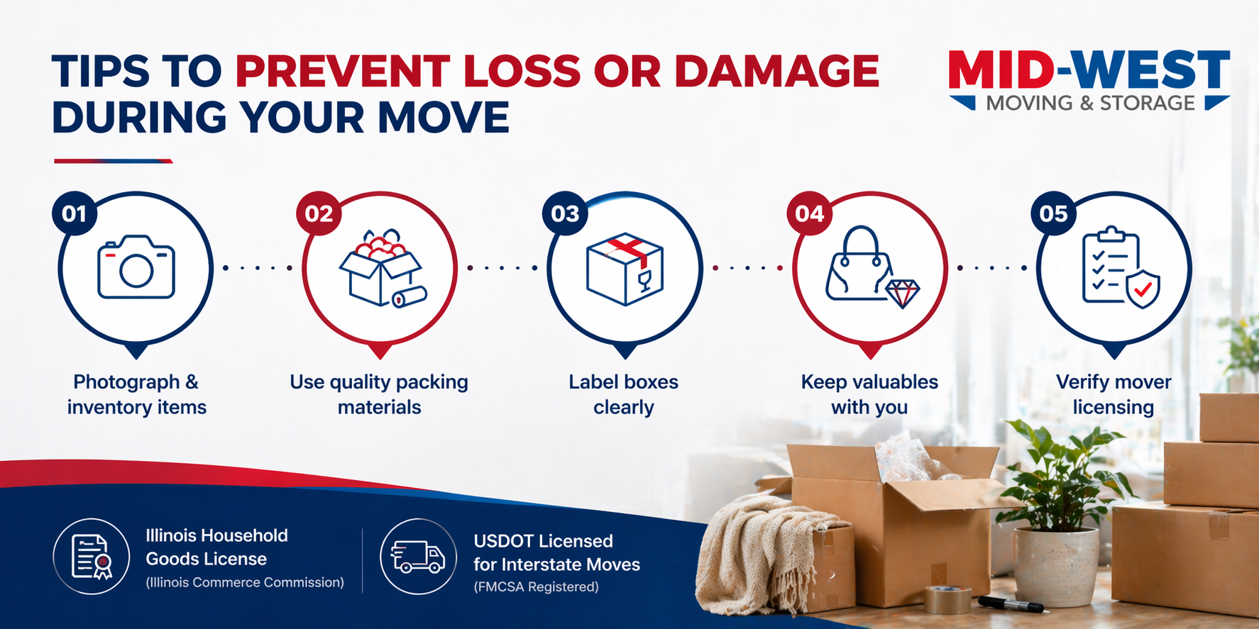Moving tips to prevent damage and loss
